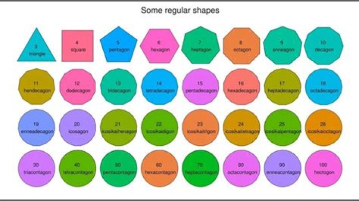 The Fascinating World of the 10000000000000000000 Sided Shape