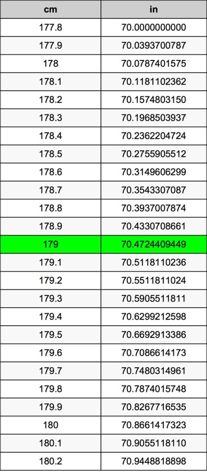 Understanding the Significance of 179 cm: Height, Health, and More