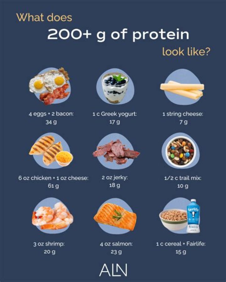 Understanding the Significance of 200 Grams in Our Daily Lives