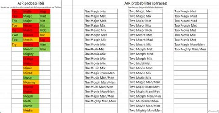 AJR Ages and Names: A Comprehensive Guide to the Pop Trio