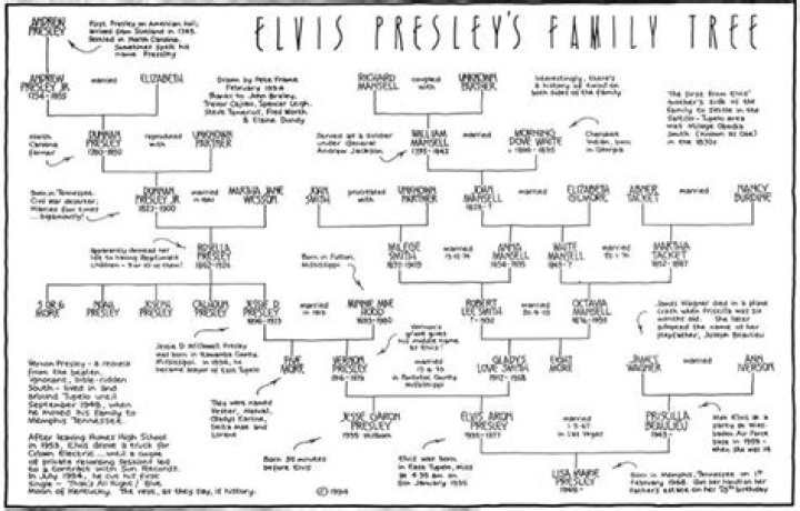 Ancestry of Elvis Presley: Unraveling the Roots of the King of Rock and Roll
