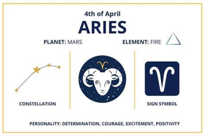 Understanding the April 4th Zodiac Sign: Aries Traits and Characteristics