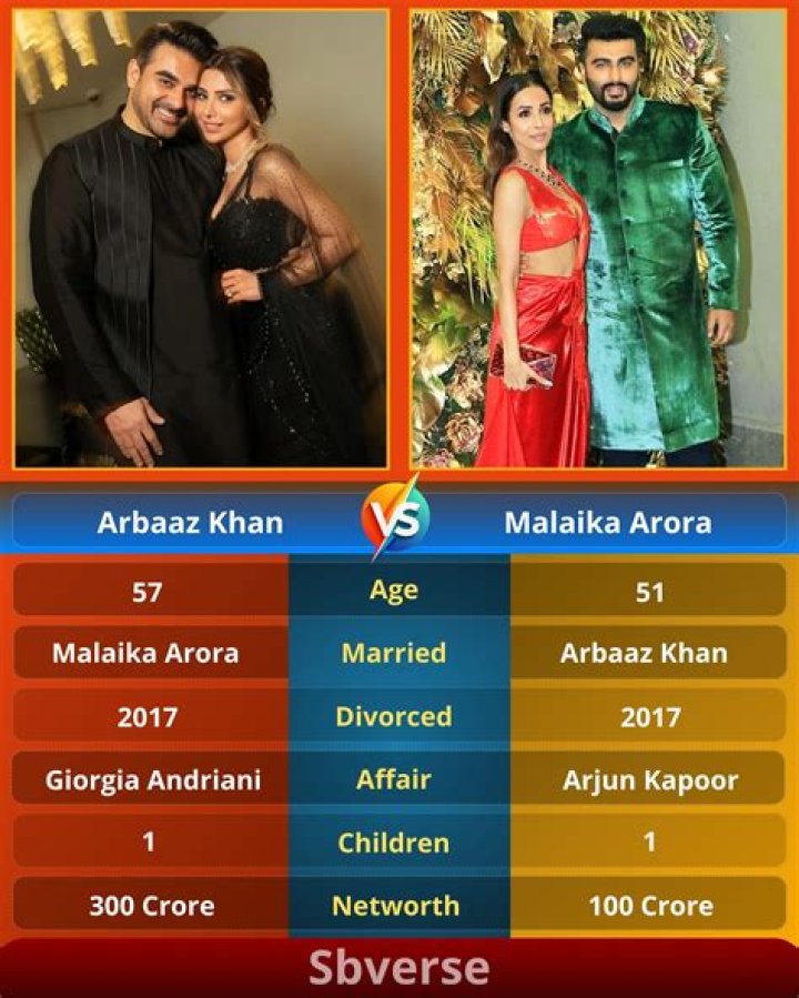 Arbaaz Khan - Date and Place of Birth