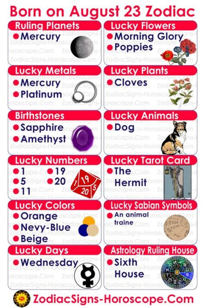 Understanding the August 23 Zodiac: Traits, Compatibility, and More