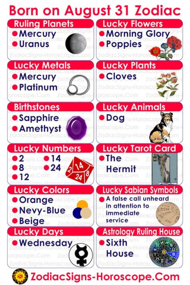 Unveiling Your Zodiac Character: Explore the Secrets of August 31st Astrology