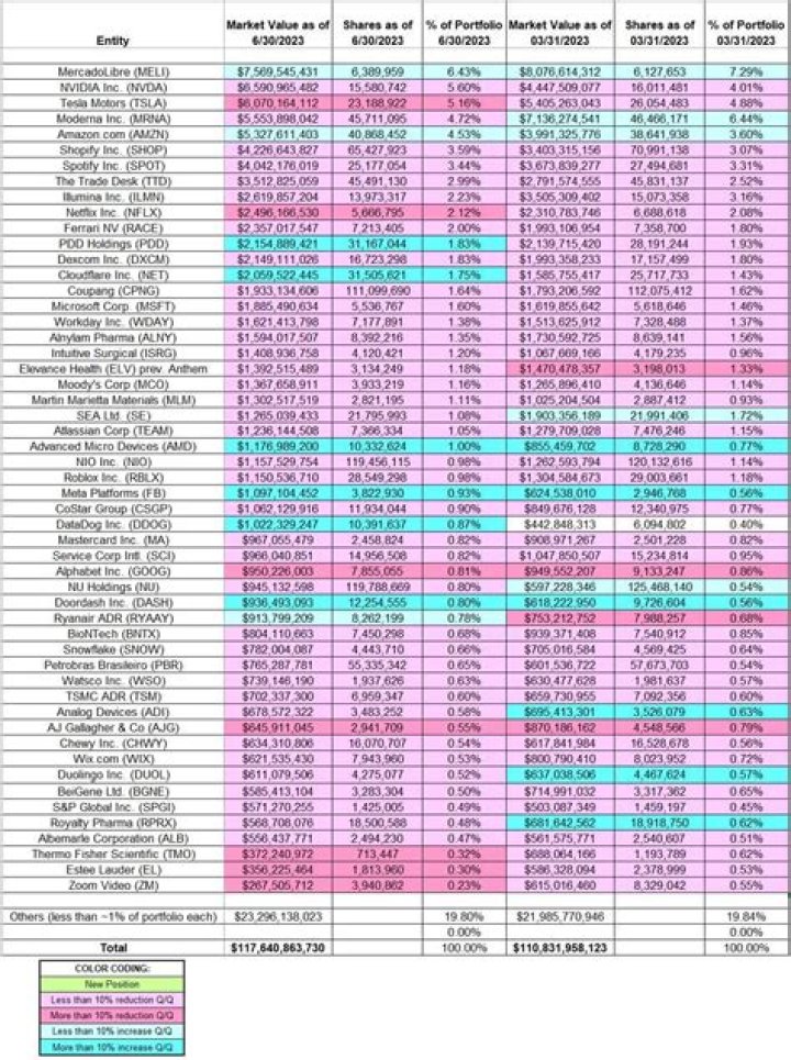 Comprehensive Guide to Baillie Gifford 13F Filings: Uncover Market Insights