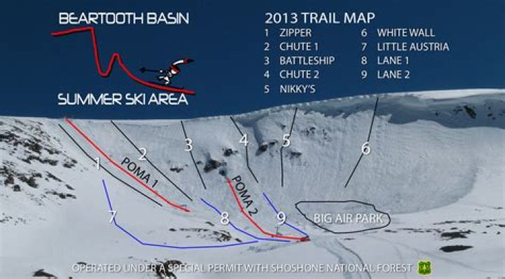 Discover the Hidden Gem: Beartooth Basin Ski Area