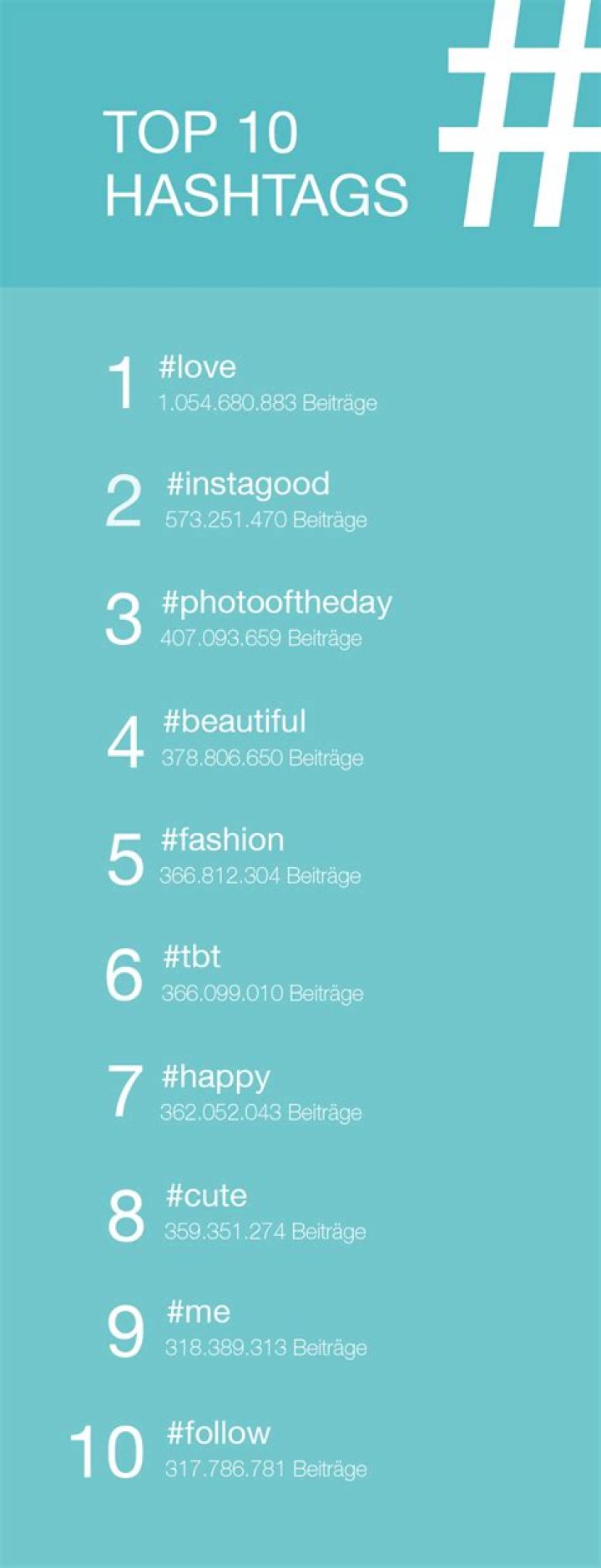 Unlocking Success: The Best Hashtags for Every Occasion