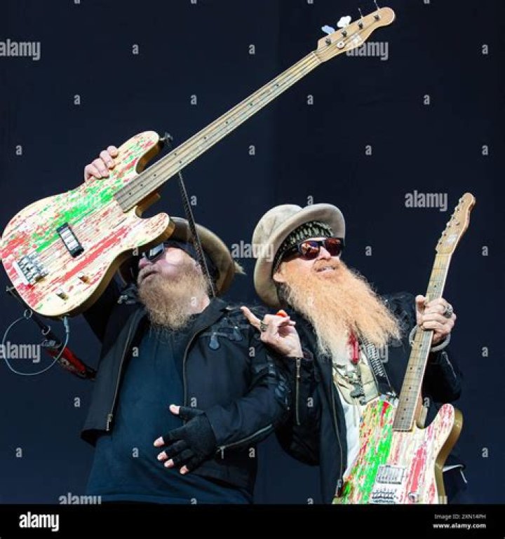 Billy F Gibbons: The Legendary Guitarist and Icon of Rock
