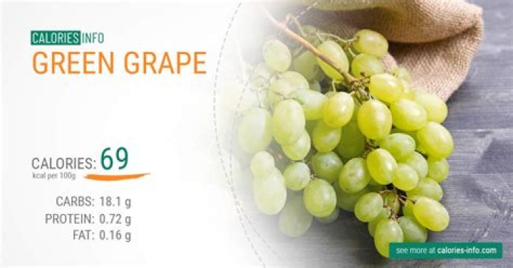 Unveiling the Secrets of Calories in a Grape