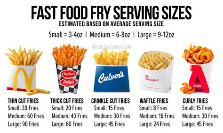 Calories in McDonald's Fries Large: Nutritional Insights and Health Implications