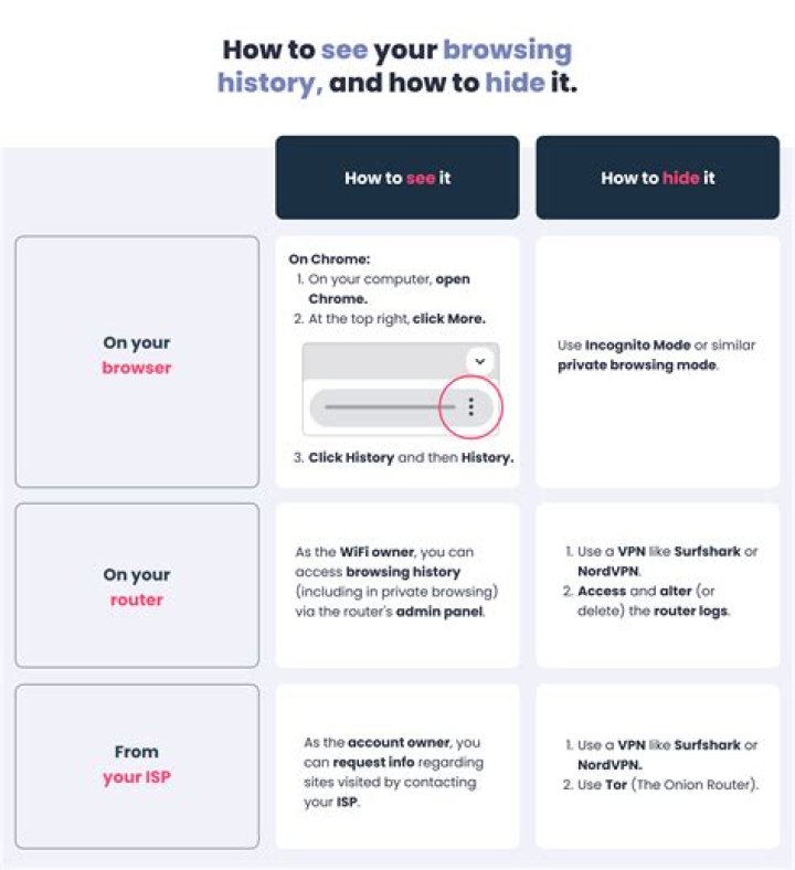 Understanding Your WiFi Bill: Can You See Search History on Wifi Bill?