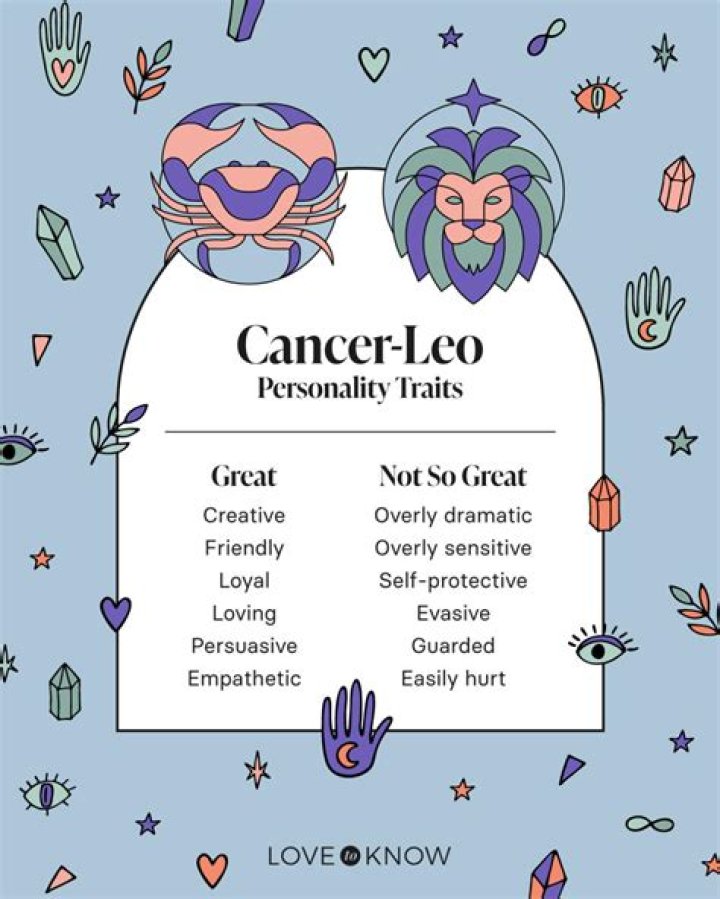 Cancer Leo: Understanding the Unique Traits, Compatibility, and Characteristics