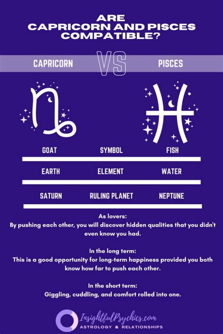 Capricorn and Pisces: Exploring the Unique Bond Between Earth and Water Signs