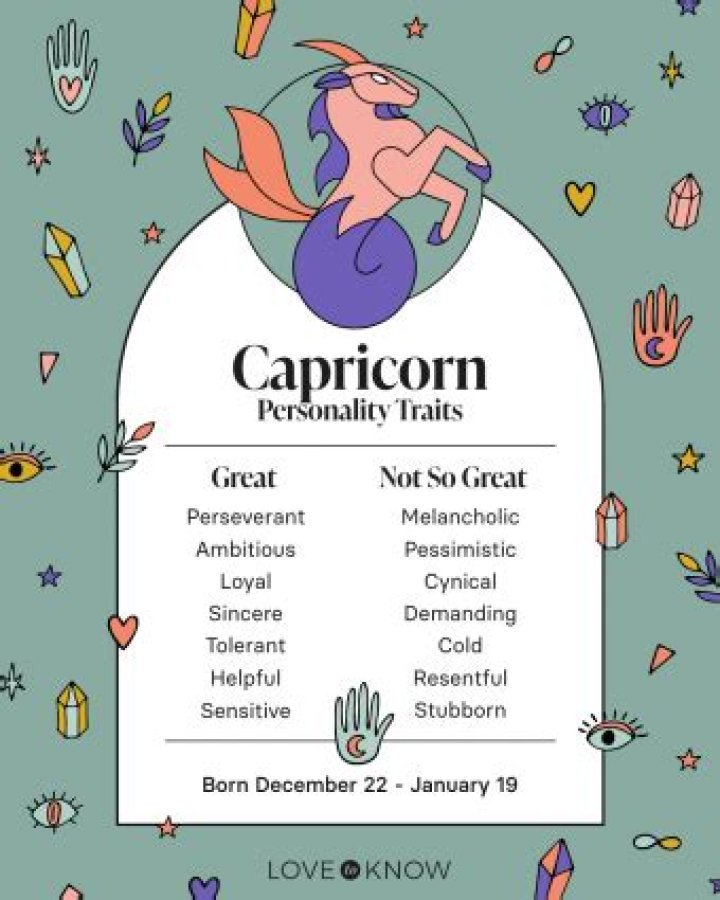 Understanding Capricorn Traits: Strengths and Characteristics of the Zodiac Sign