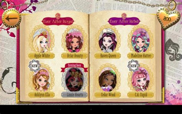 A Comprehensive Guide to the Cast of Ever After High: Insights and Surprising Facts