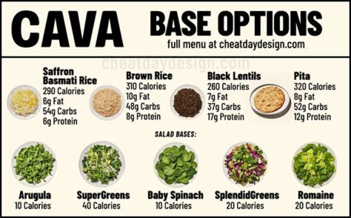 Cava Nutrition Calculator: Your Guide to Healthy Eating