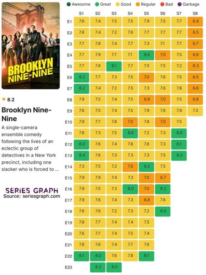 Exploring the Memorable Characters on Brooklyn Nine-Nine