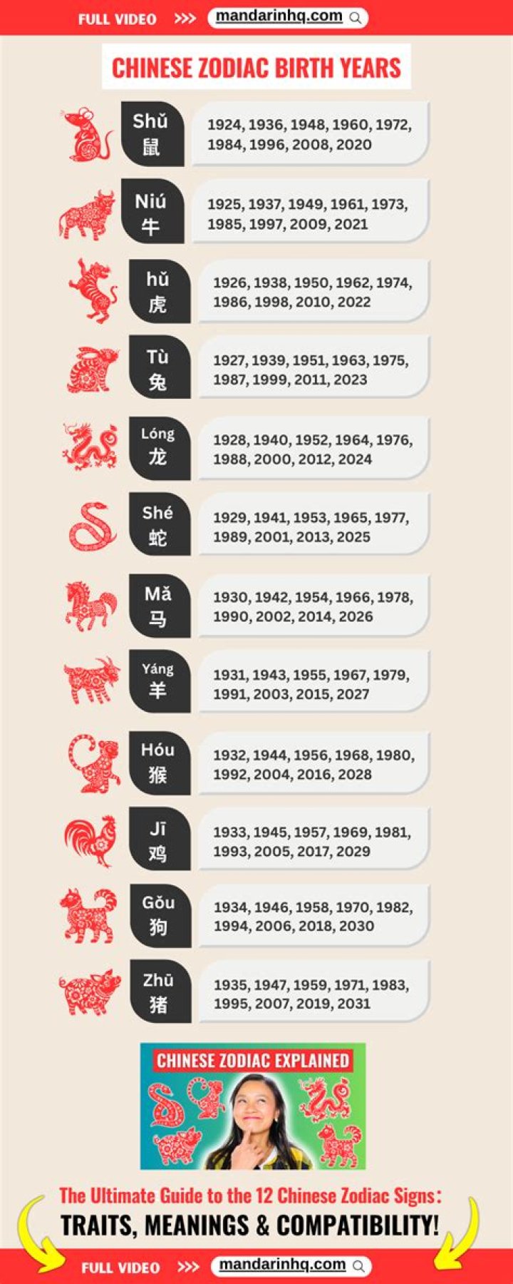 Unlocking the Secrets of the Chinese Zodiac Signs 1982