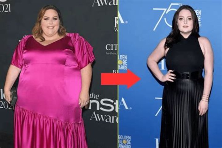 Chrissy Metz Lost Weight: Her Journey to Health and Confidence
