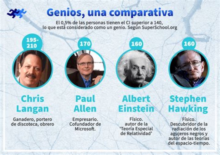 Unraveling the Genius of Christopher Michael Langan