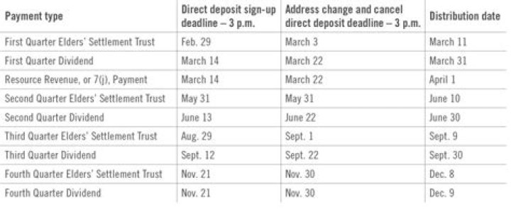 Key Features and Advantages of Ciri Dividend