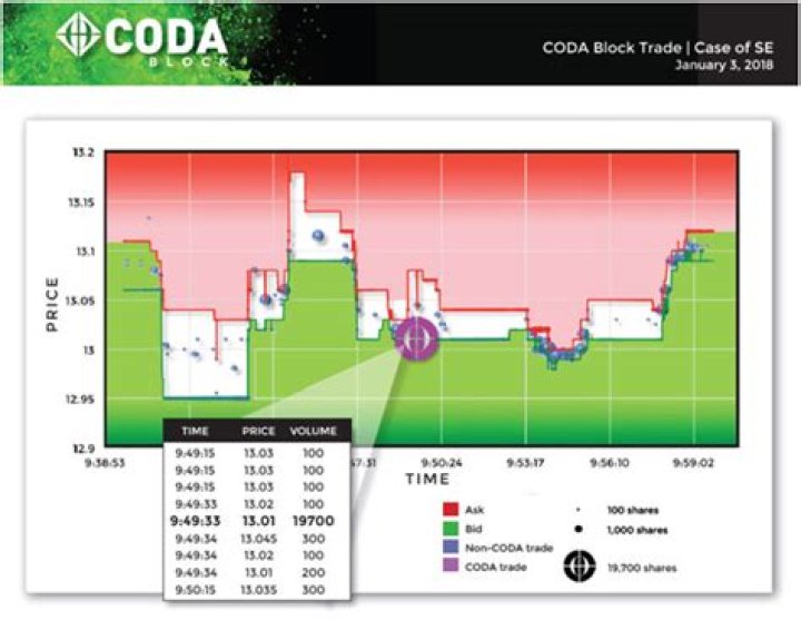 Your Ultimate Guide to Coda Markets: A Comprehensive Overview