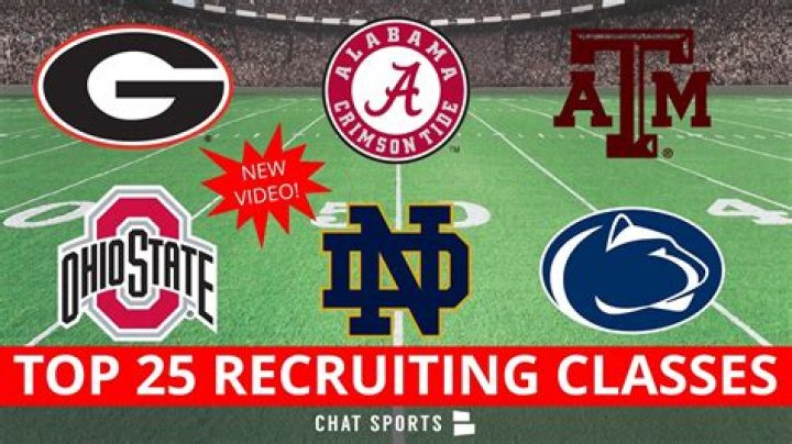 The Ultimate Guide to College Football 25 Recruiting: Strategies and Insights