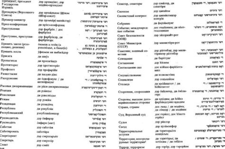 Discovering Common Yiddish Words: A Journey Through Language