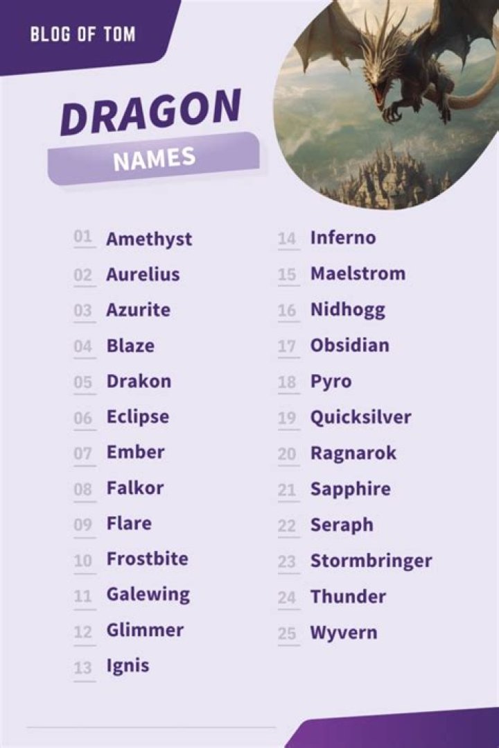 Cool Male Dragon Names: Unleashing the Power of Imagination