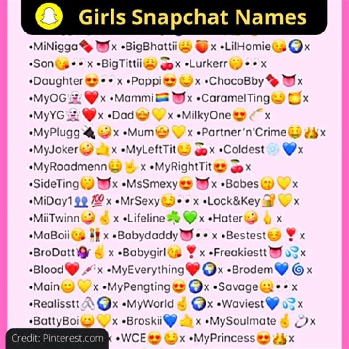 Cool Snap Names: The Ultimate Guide to Unique and Catchy Snap Names