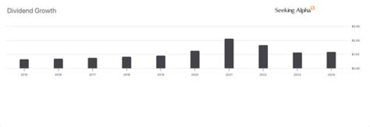 Comprehensive Guide to CTRE Dividend History and Analysis
