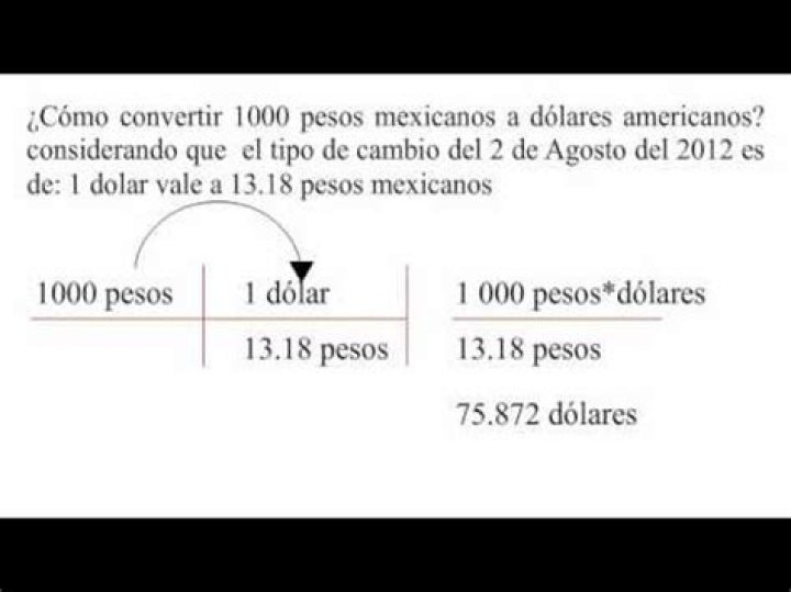 Convirtiendo 1000 Dólares a Pesos Mexicanos: Lo Que Necesitas Saber