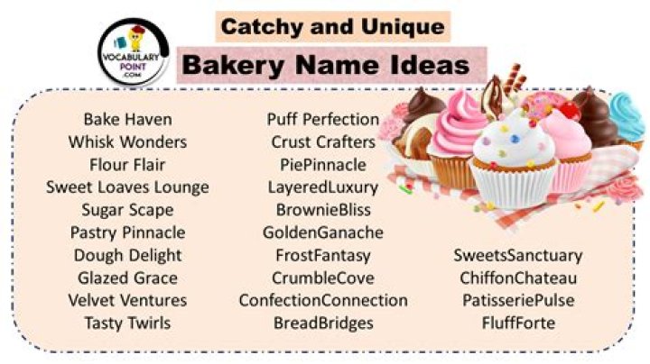 Cute Names for Bakeries: Creative Ideas to Sweeten Your Business