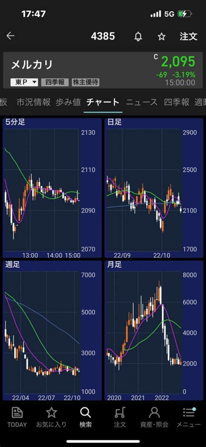 Ultimate Guide to DEC Stock Dividends: Maximizing Your Investment Returns
