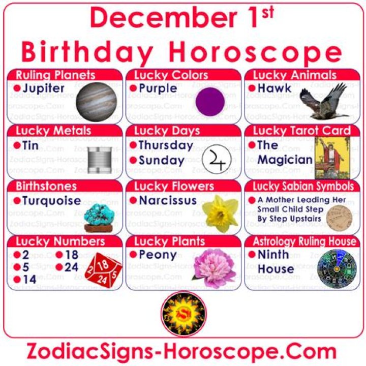 December 1 Zodiac Sign: Understanding the Personality and Traits