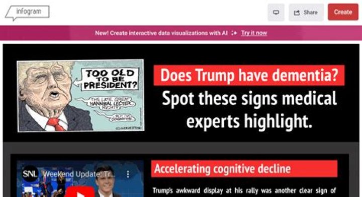 Dementia and Donald Trump: Understanding the Connection