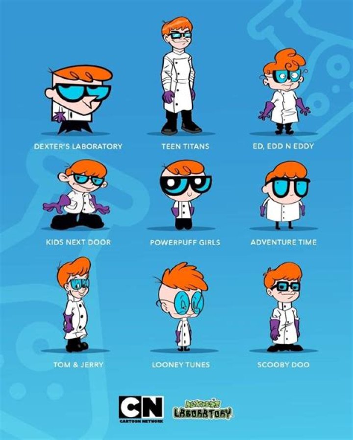 Understanding Dexter the Laboratory Characters: A Comprehensive Guide