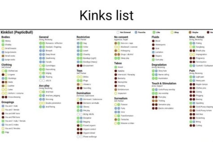 Navigating the World of Different Kinks: An Overview