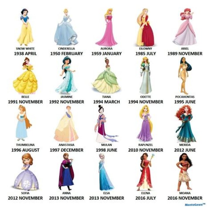Ultimate Disney Princess Names List: Every Character You Need to Know