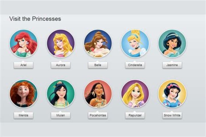 Discovering the Enchantment of Disney Princess Names