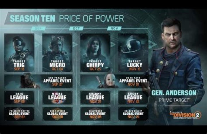 Division 2 Updates: What You Need to Know