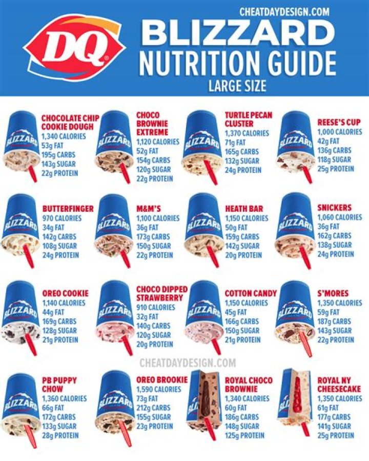 Comprehensive Guide to DQ Blizzards List: Your Ultimate Treat