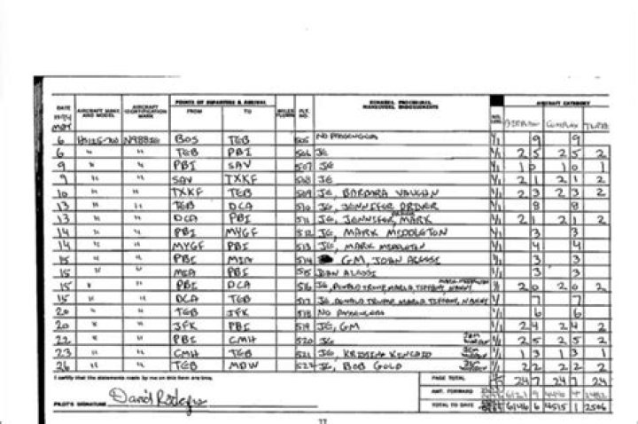 Understanding Epstein's Flight Log: Unveiling the Mystery