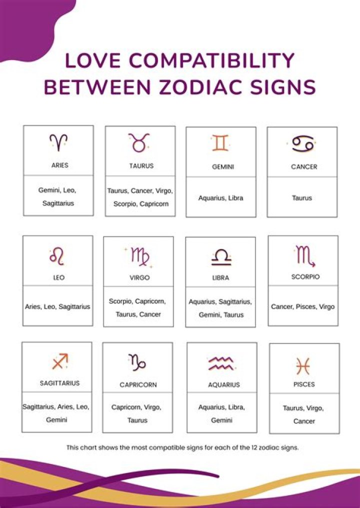 Discover Your Perfect Cosmic Match: February 27 Zodiac Sign Compatibility