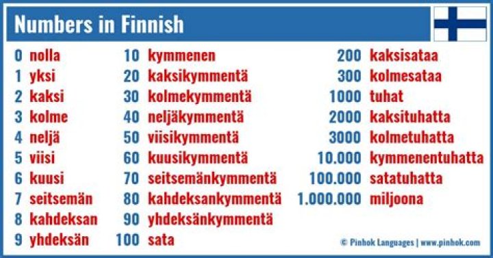 Understanding Finnish to English Kamala: A Cultural and Linguistic Journey