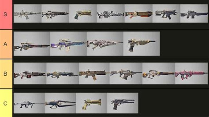 First Descendant Weapon Tier List: A Comprehensive Guide