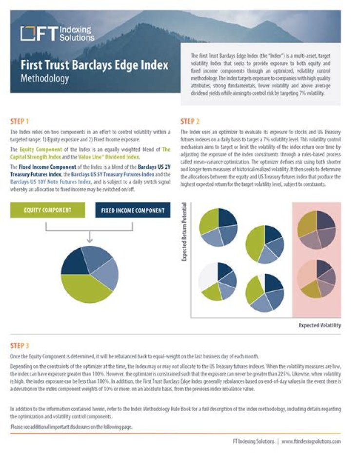 Uncover the Power of the First Trust Equity Edge Index: A Catalyst for Investment Success