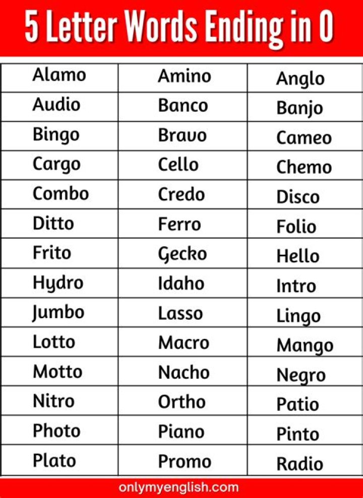 Exploring Five Letter Words Ending in 'O': A Comprehensive Guide