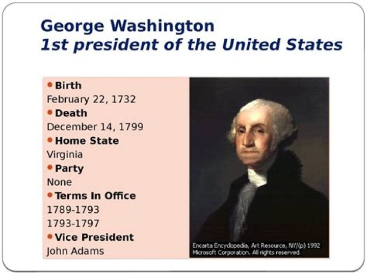 George Washington's Presidential Term: A Legacy of Leadership